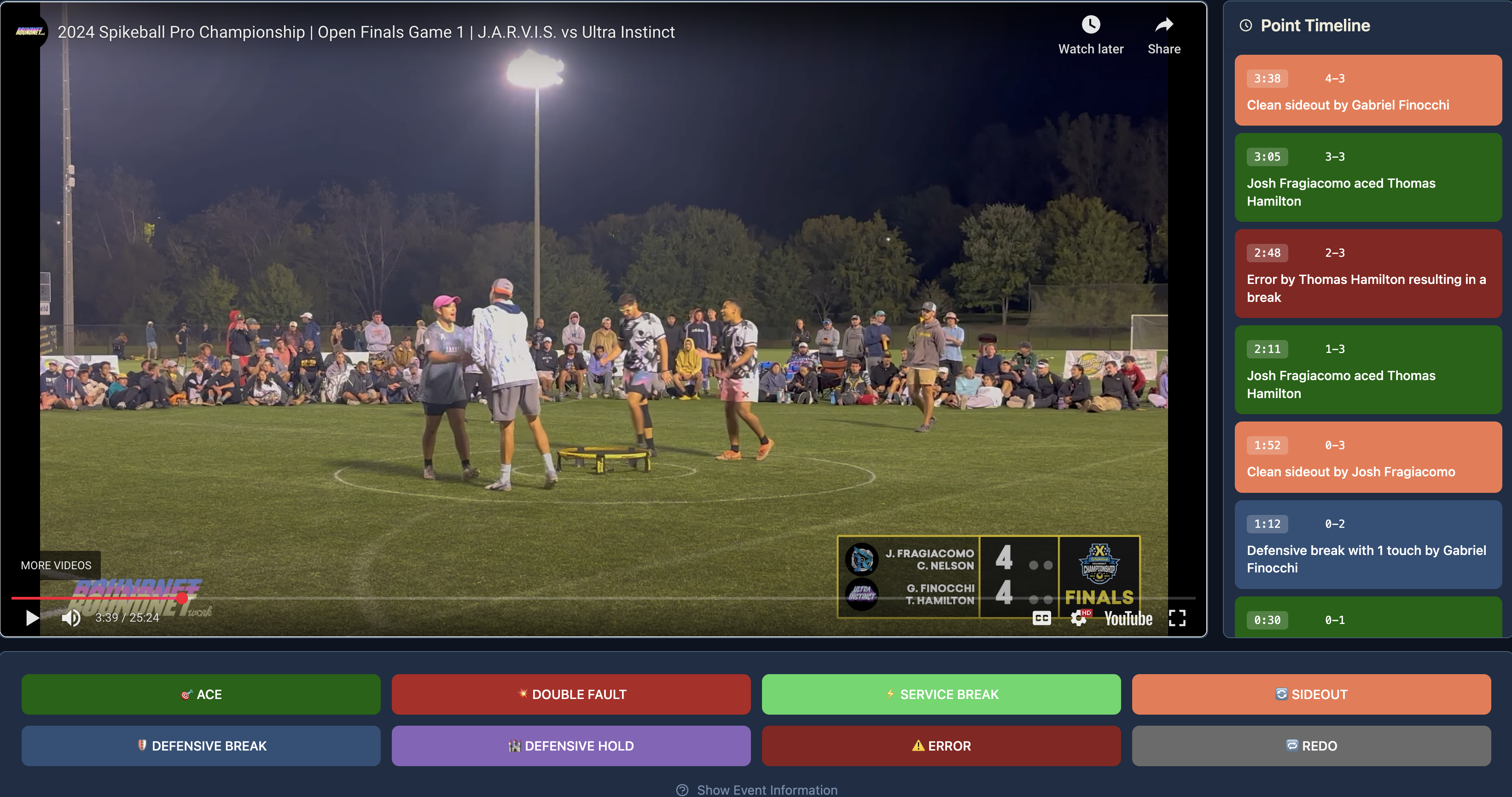 Rally Review Analysis Dashboard