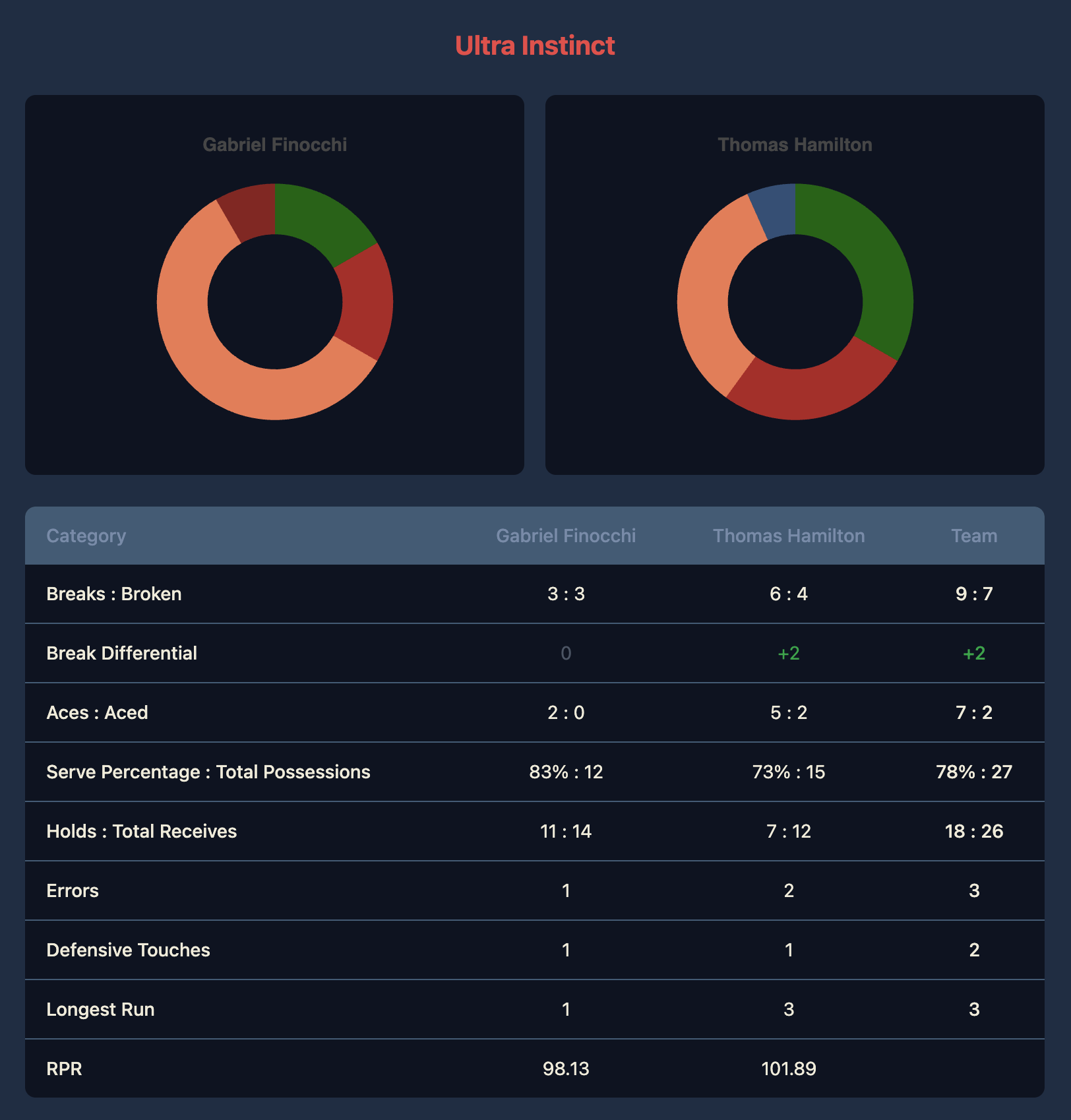 Complete Rally Review analysis interface